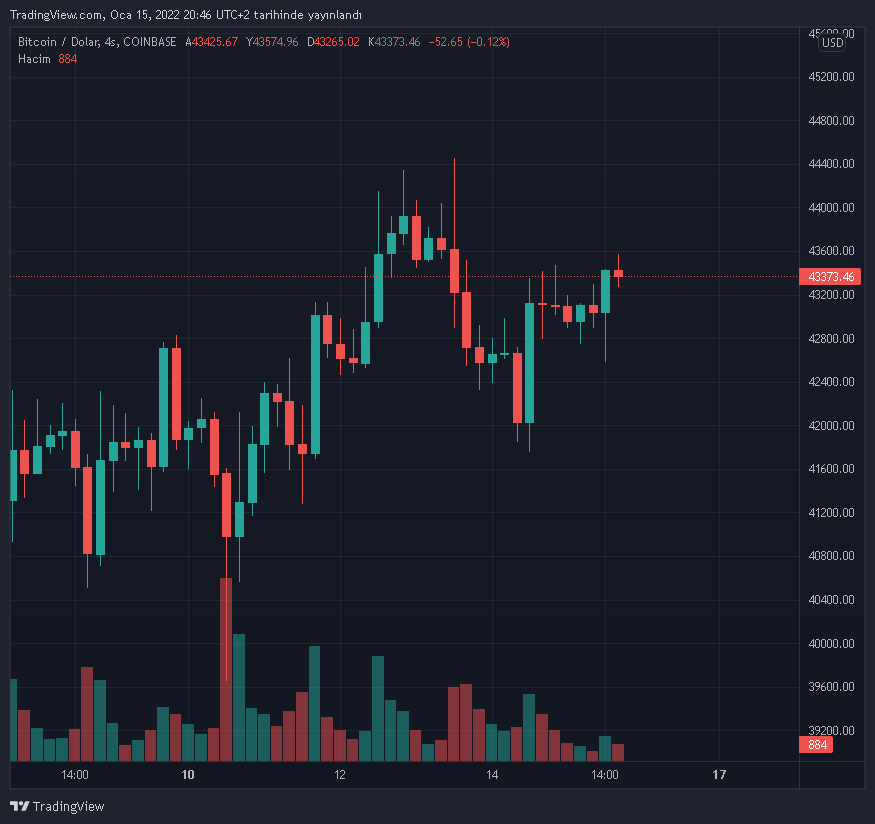 btcusd-2022-01-15-21-46-04.png