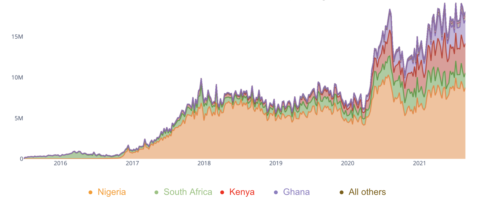 chainanalysis-africa.png