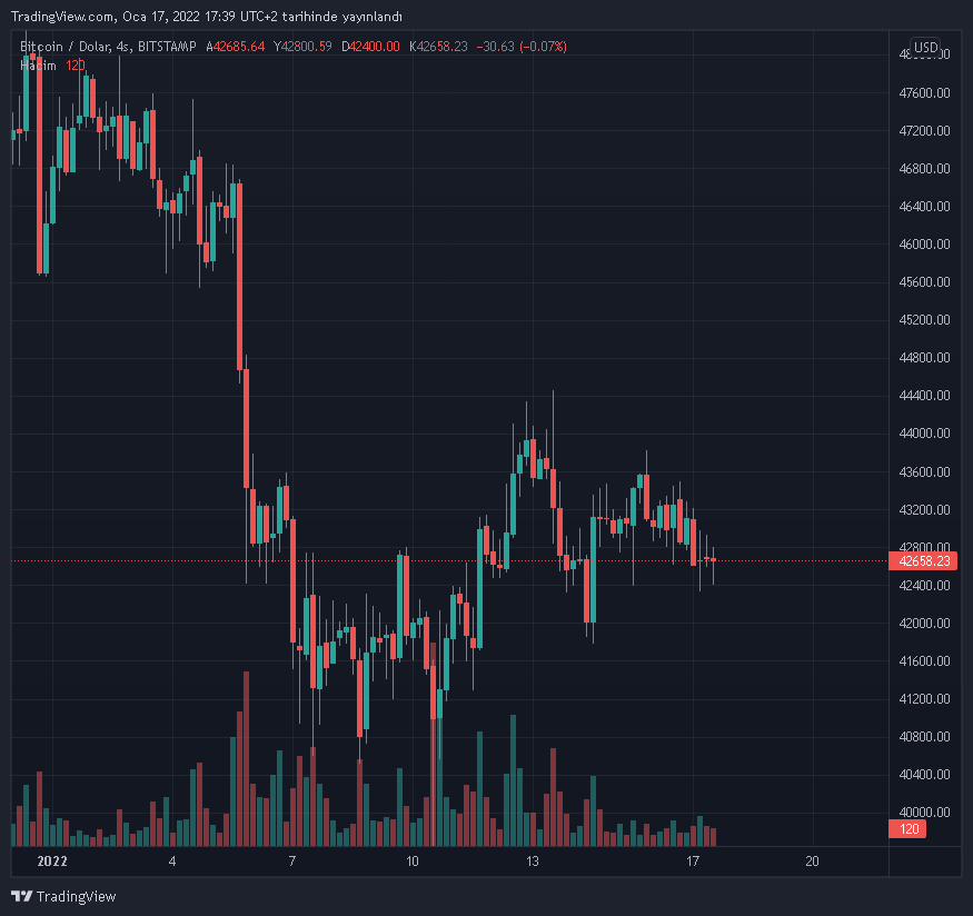 btcusd-2022-01-17-18-39-26.png