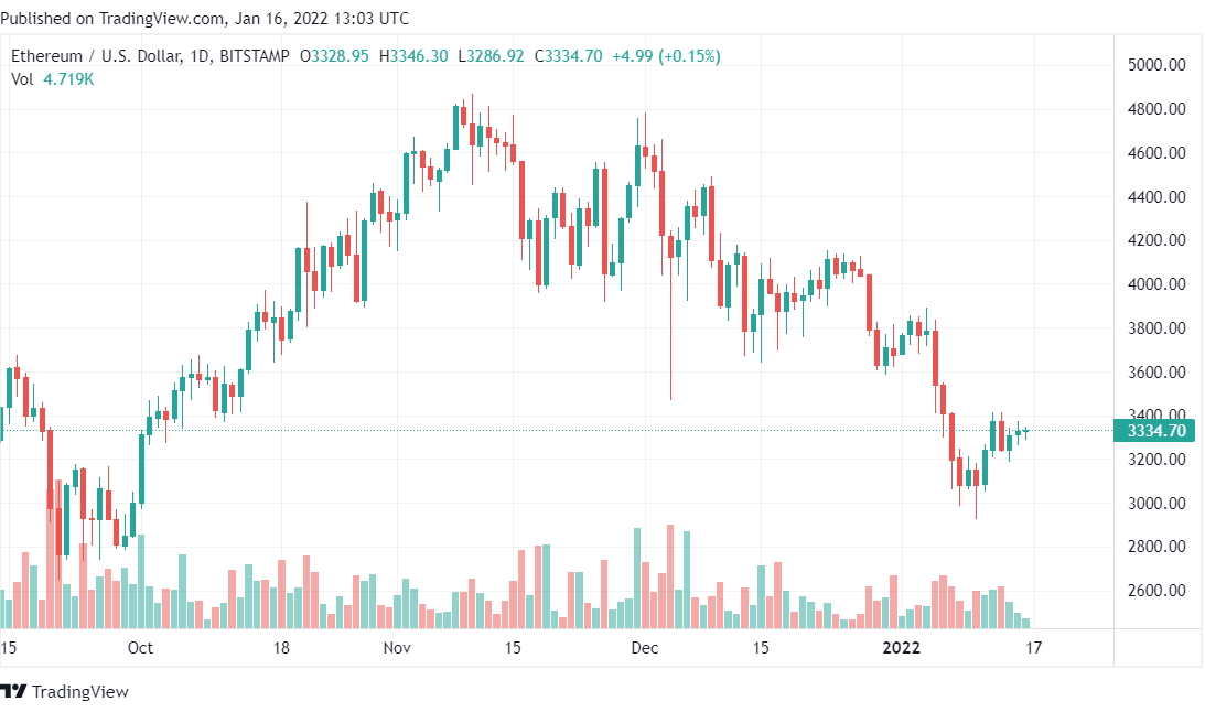 ethusd-2022-01-16-18-03-28-001.png