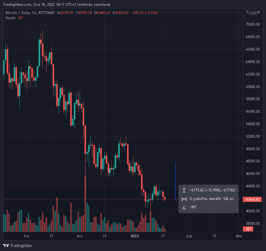 btcusd-2022-01-18-15-11-32.png