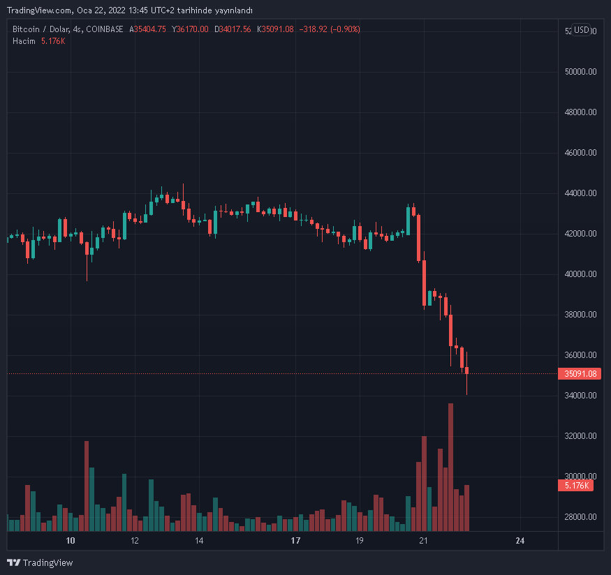 btcusd-2022-01-22-14-45-04.png