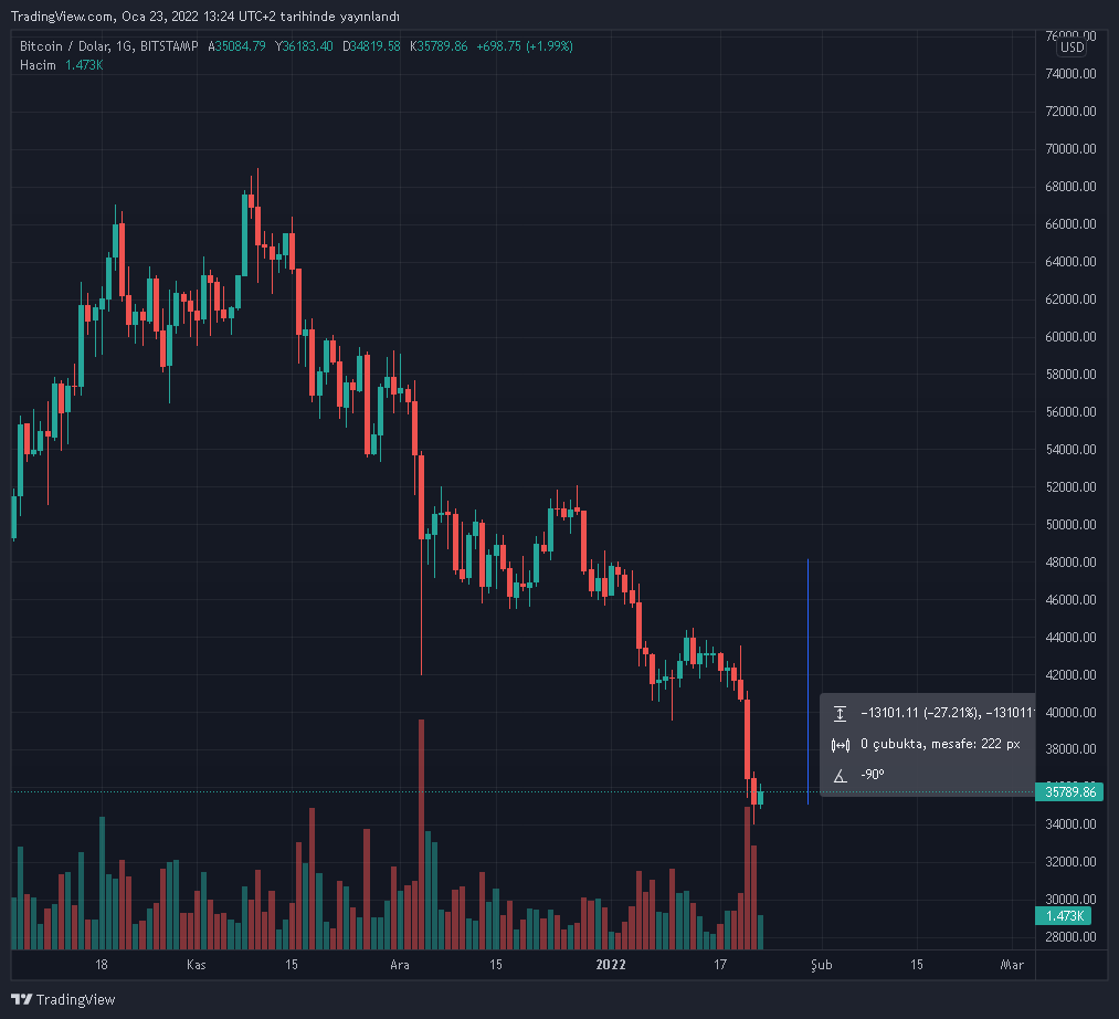 btcusd-2022-01-23-14-24-36.png