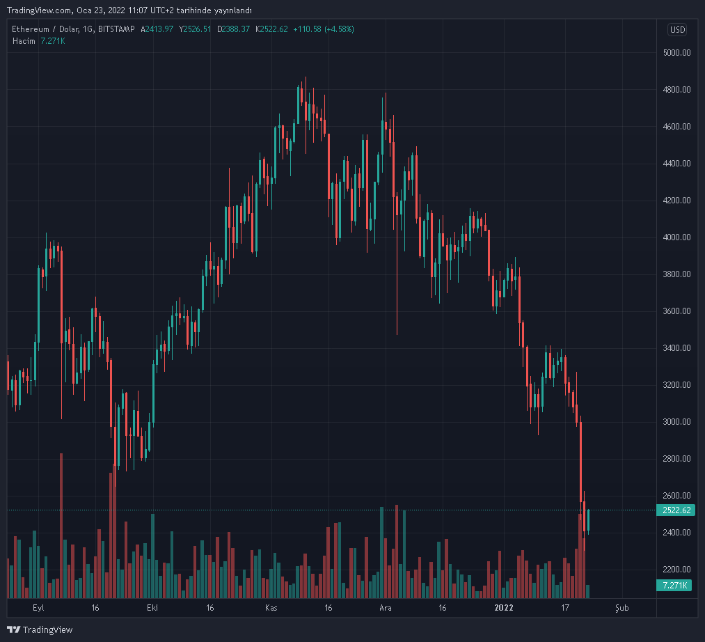 ethusd-2022-01-23-12-07-08.png