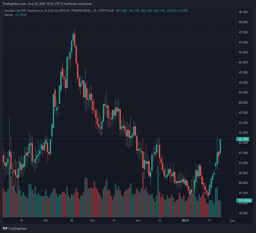 btc-d-2022-01-24-16-52-48.png