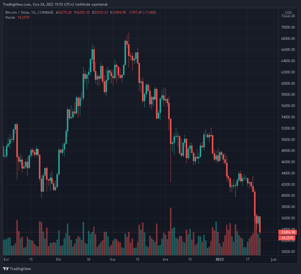 btcusd-2022-01-24-16-53-26.png