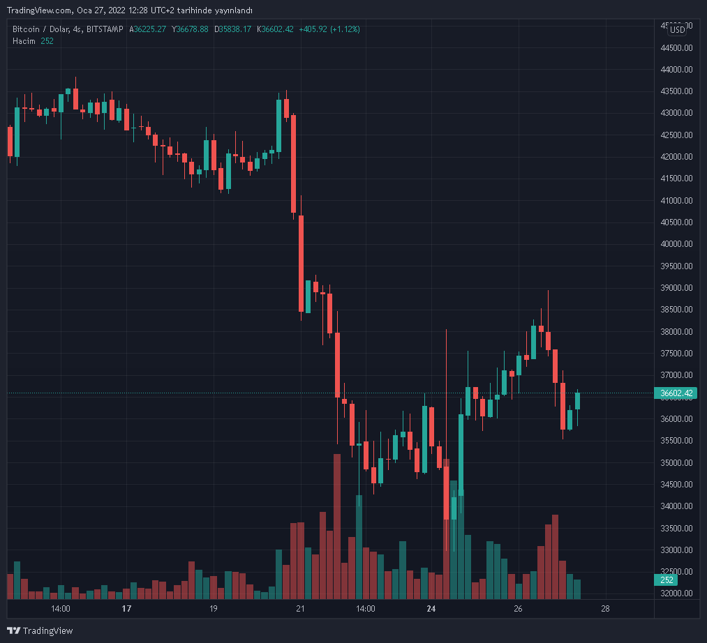 btcusd-2022-01-27-13-28-24.png