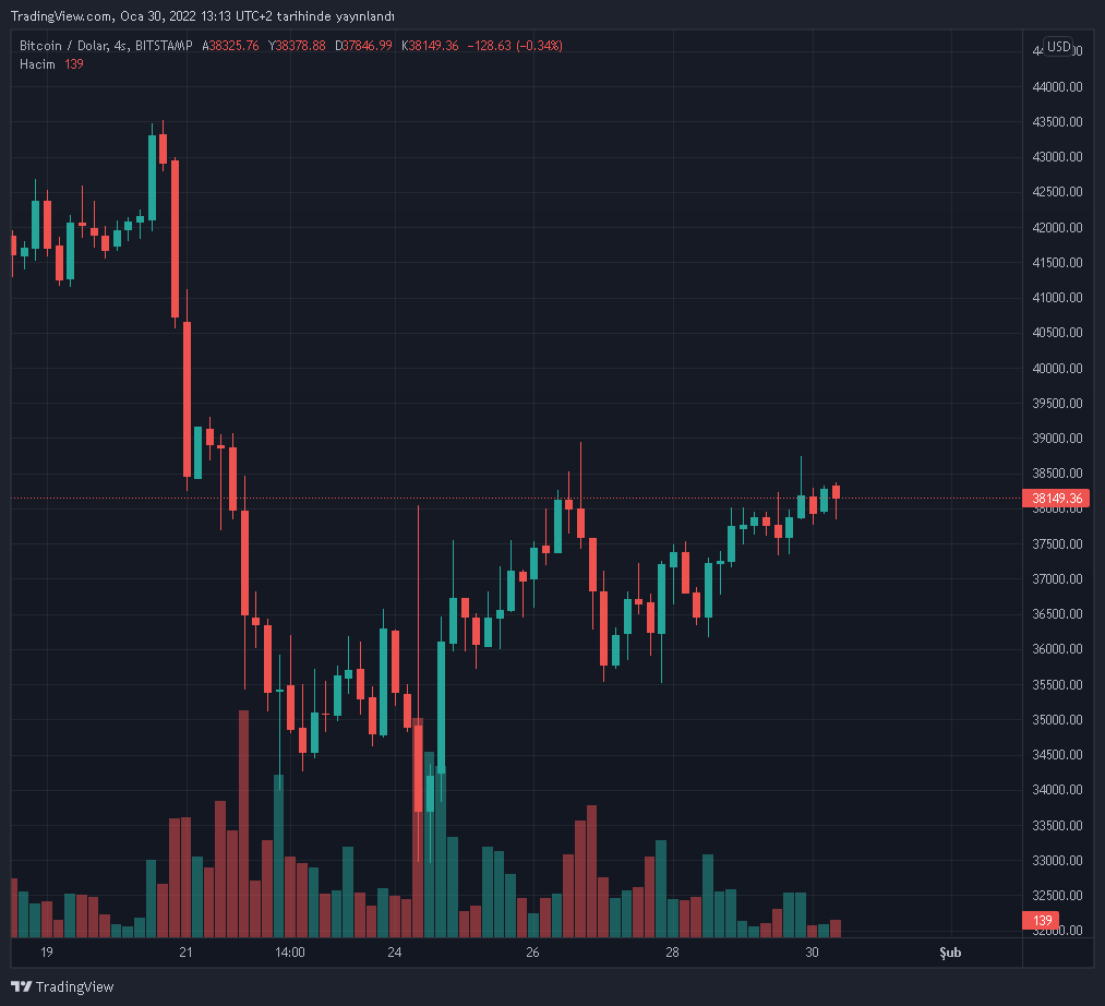 btcusd-2022-01-30-14-13-39.png