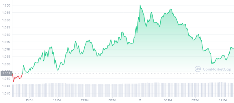 ada-1d-graph-coinmarketcap.png