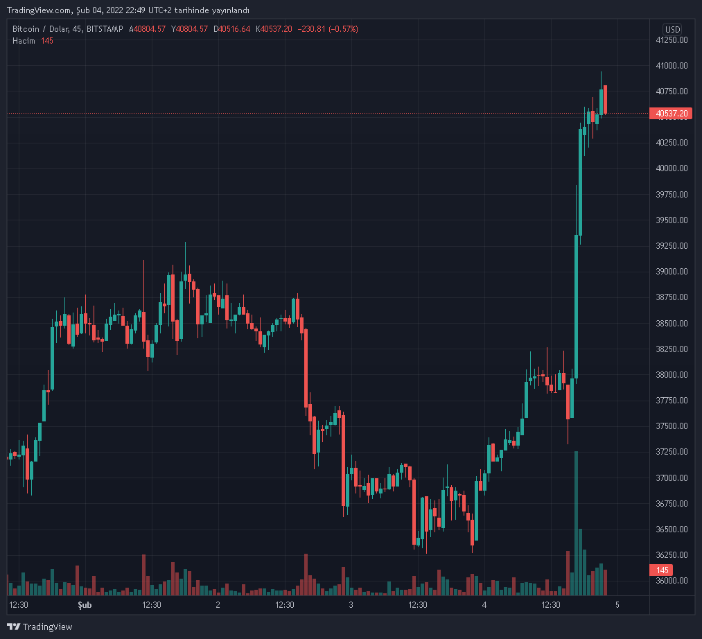 btcusd-2022-02-04-23-49-02.png