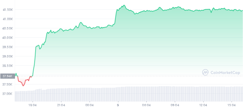 btc-1d-graph-coinmarketcap.png
