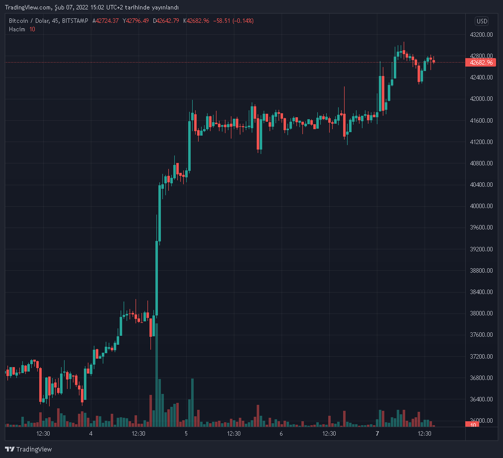 btcusd-2022-02-07-16-02-09.png