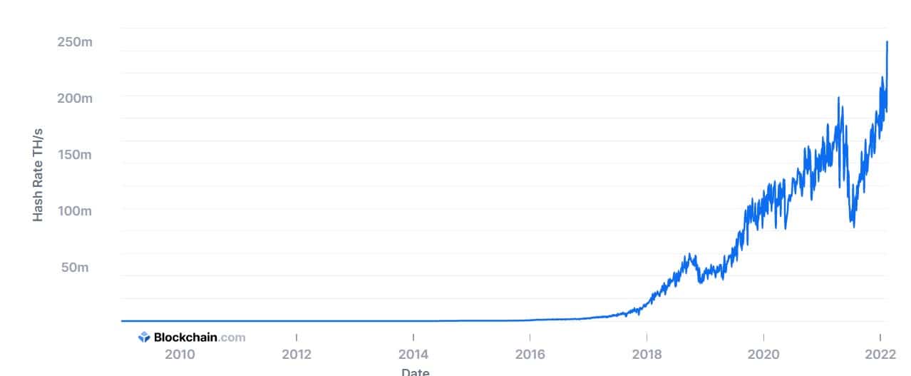 bitcoin-hashrate-orani.jpg