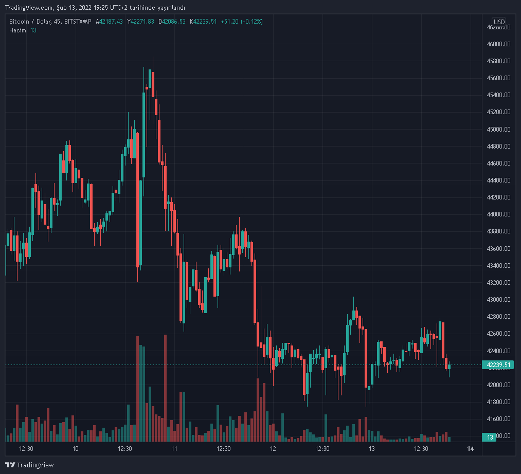 btcusd-2022-02-13-20-25-53.png