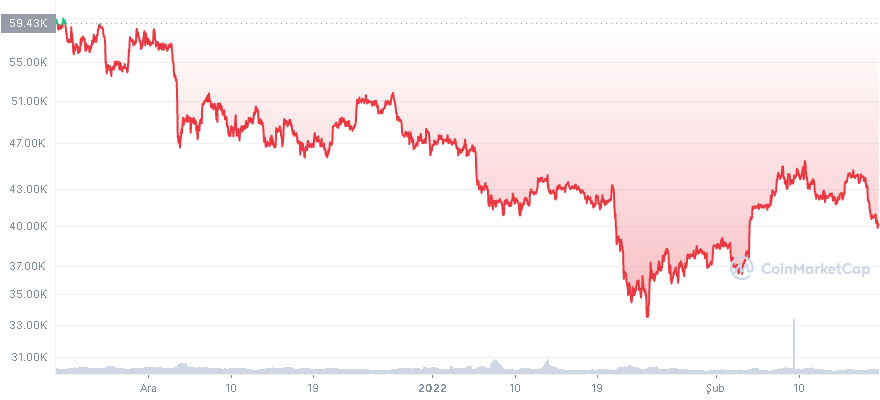 btc-3m-graph-coinmarketcap.png