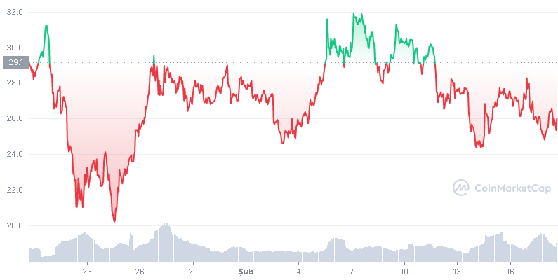 hnt-1m-graph-coinmarketcap.png