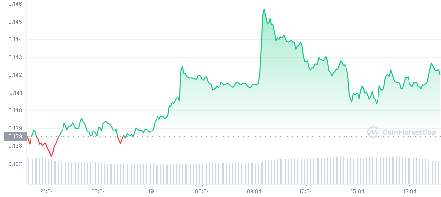 doge-1d-graph-coinmarketcap.png