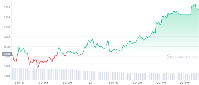 doge-1d-graph-coinmarketcap.png