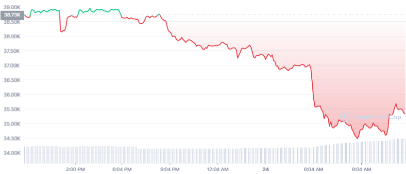 btc-1d-graph-coinmarketcap.png