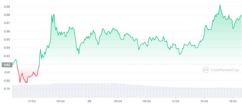 ada-1d-graph-coinmarketcap.png