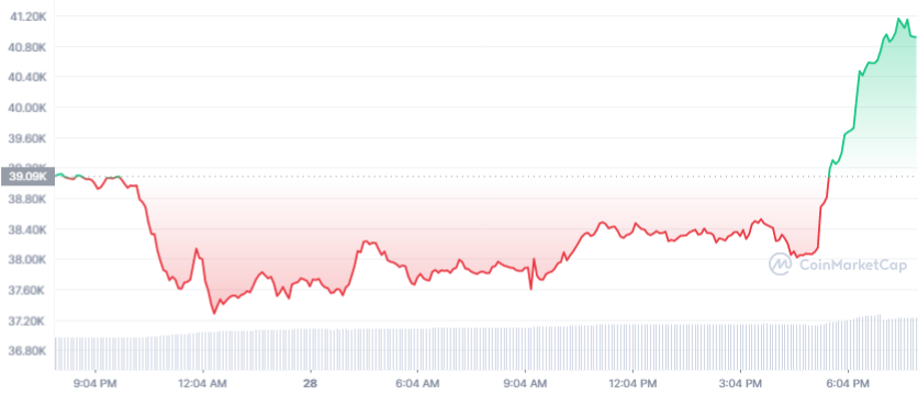 btc-1d-graph-coinmarketcap-1.png