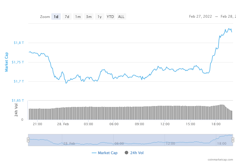 chart.png