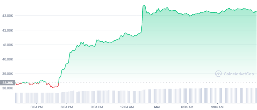 btc-1d-graph-coinmarketcap-2.png