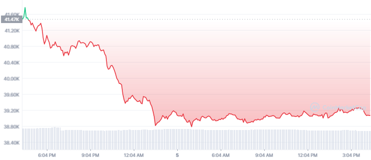 btc-1d-graph-coinmarketcap-3.png