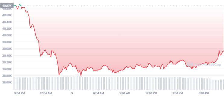 btc-1d-graph-coinmarketcap-4.png