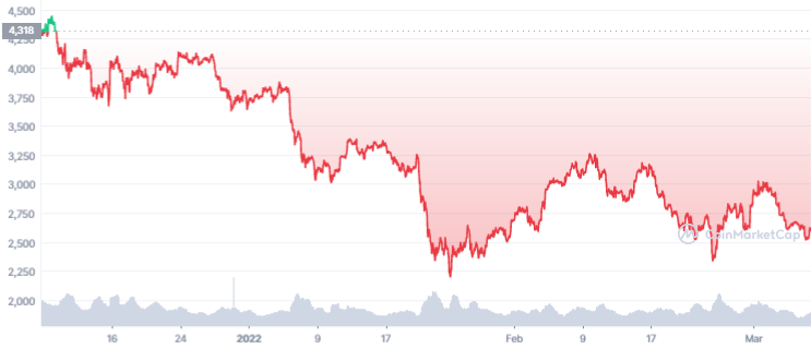 eth-3m-graph-coinmarketcap.png