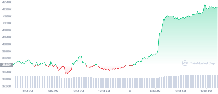 btc-1d-graph-coinmarketcap-5.png
